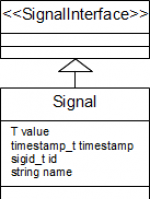  Signal type with its properties