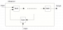 eeros_architecture:control_system:subsystems.png