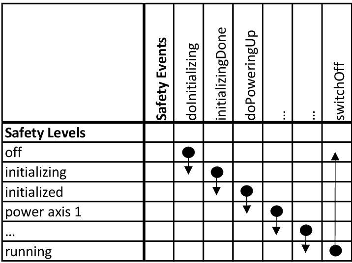 safetysystemevents1.jpg