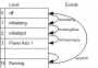 eeros_architecture:safety_system:safetysystemevents1.png