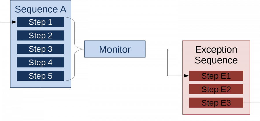sequencemonitorcase1.1502876171.png