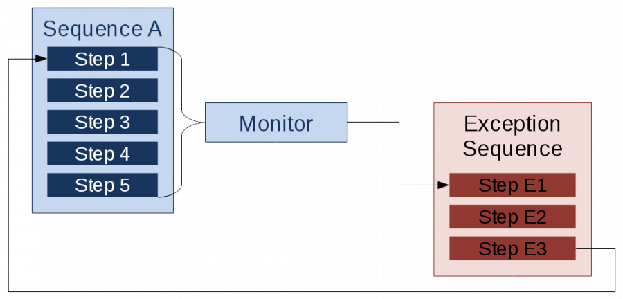 sequencemonitorcase1.1502983494.png